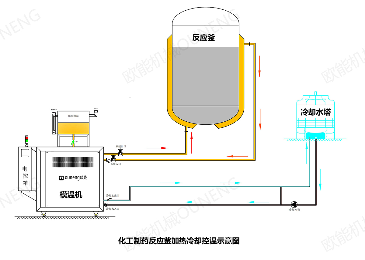 反應(yīng)釜溫度控制機(jī)